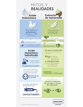 Crema facial recomendada para prevenir signos de la edad día y noche Bridunn Skincare Linea Antiarrugas Y Antiedad para todo tipo piel