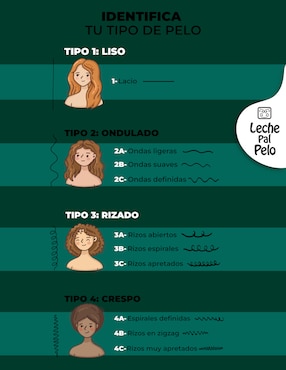 Shampoo para cabello rizado Leche pal Pelo rizos y ondas Leche pal Pelo 250 ml