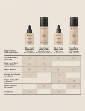 Crema facial recomendada para prevenir signos de la edad día y noche Arual para piel seca
