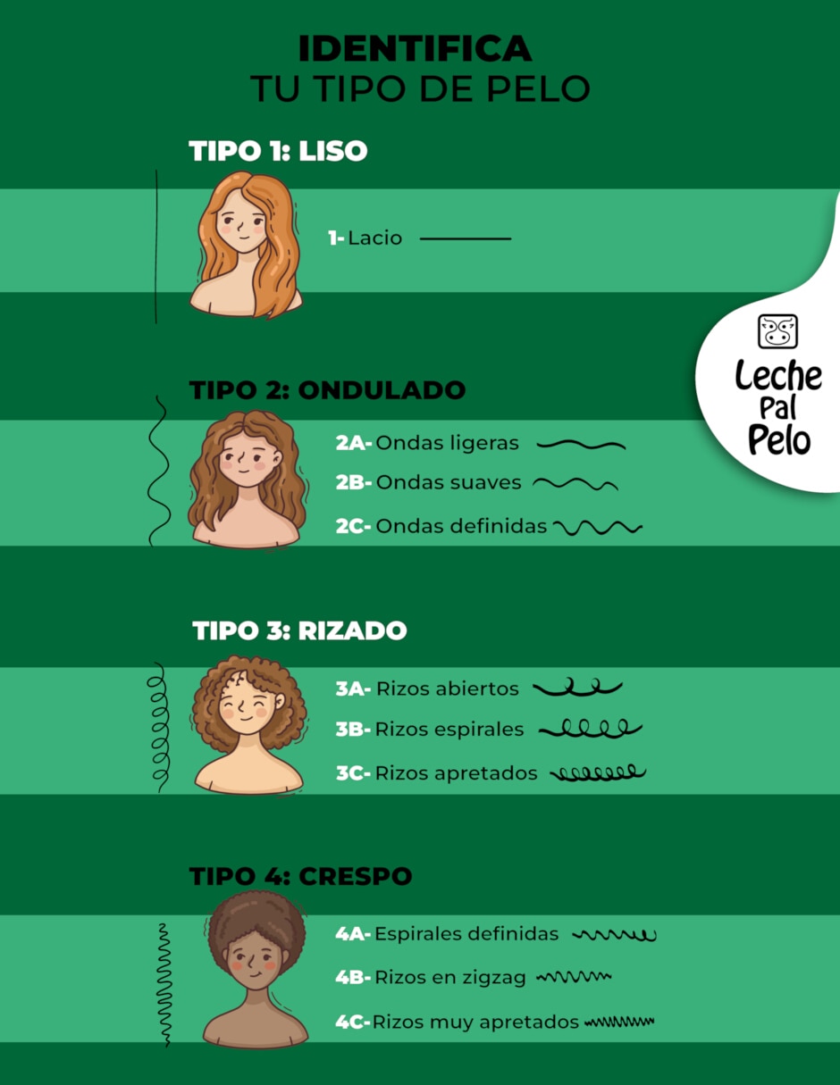 Shampoo para cabello graso Leche pal Pelo tradicional 250 ml 5