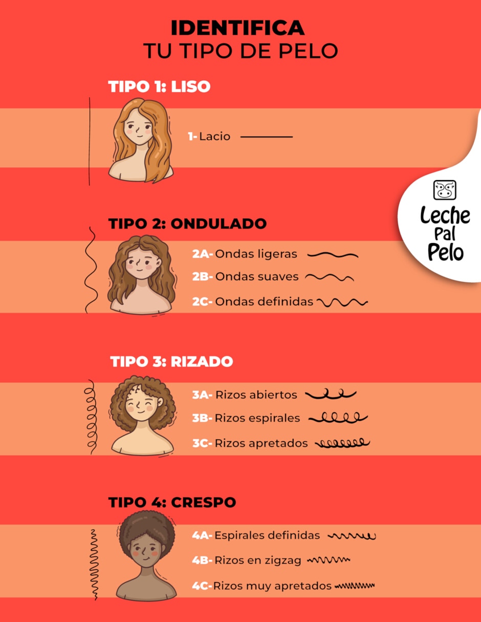 Acondicionador para cabello Leche pal Pelo tradicional 250 ml 5