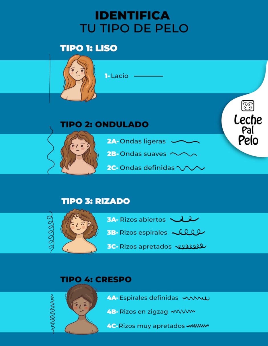 Shampoo con acondicionador para cabello todo tipo kids Leche Pal Pelo kids 250 ml 5