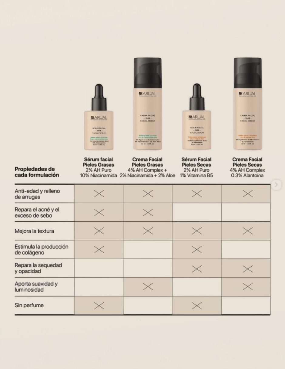 Sérum facial antiedad de piel seca 4